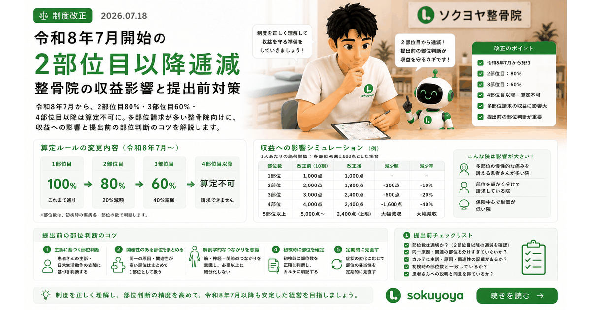 令和8年7月開始の2部位目以降逓減｜整骨院の収益影響と提出前対策