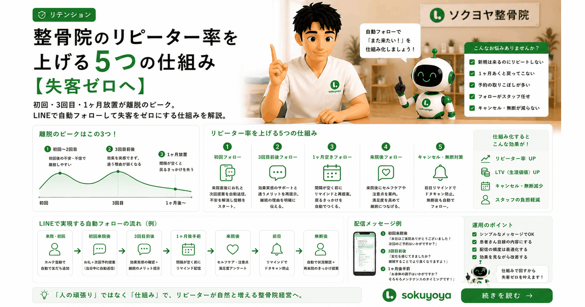整骨院のリピーター率を上げる5つの仕組み【失客ゼロへ】